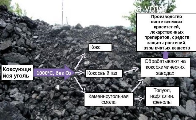 Что такое доменный процесс это