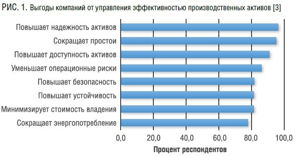 Методы диагностирования промышленного оборудования