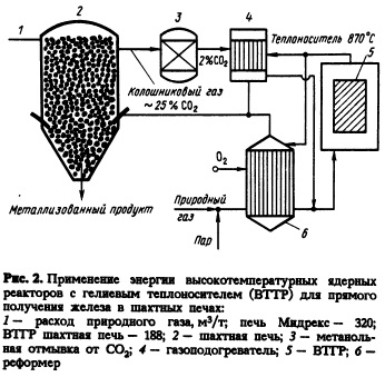 Основные металлургические процессы доменного производства