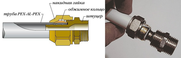 Резьбовые фитинги для трубопроводов