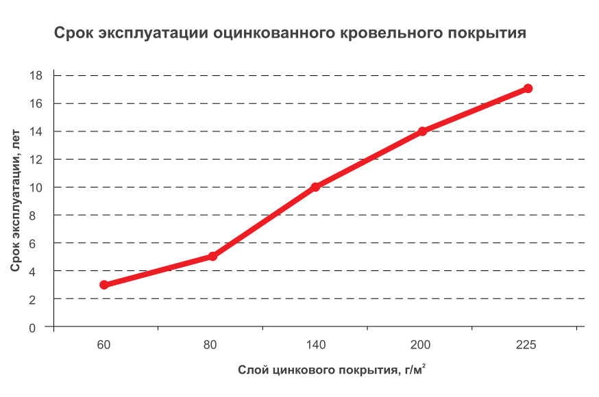 Цинковое покрытие статьи