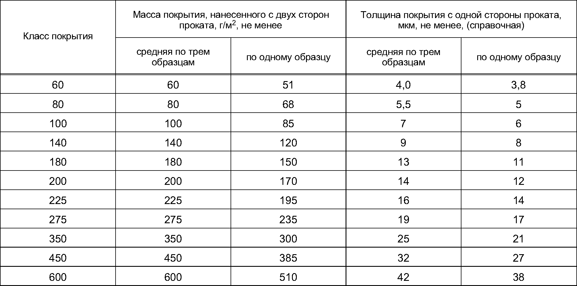 Толщина цинкового покрытия гост мкм