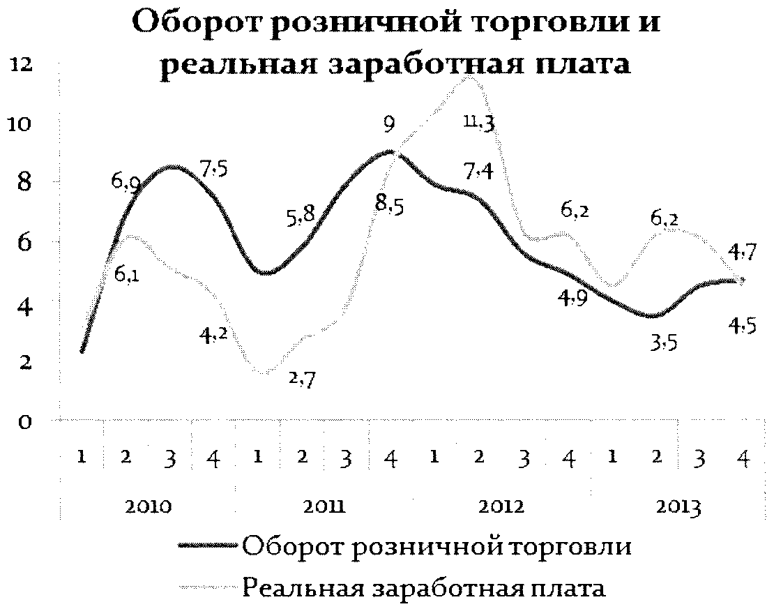 По инерции. Российский рынок сортового проката: 3-10 марта