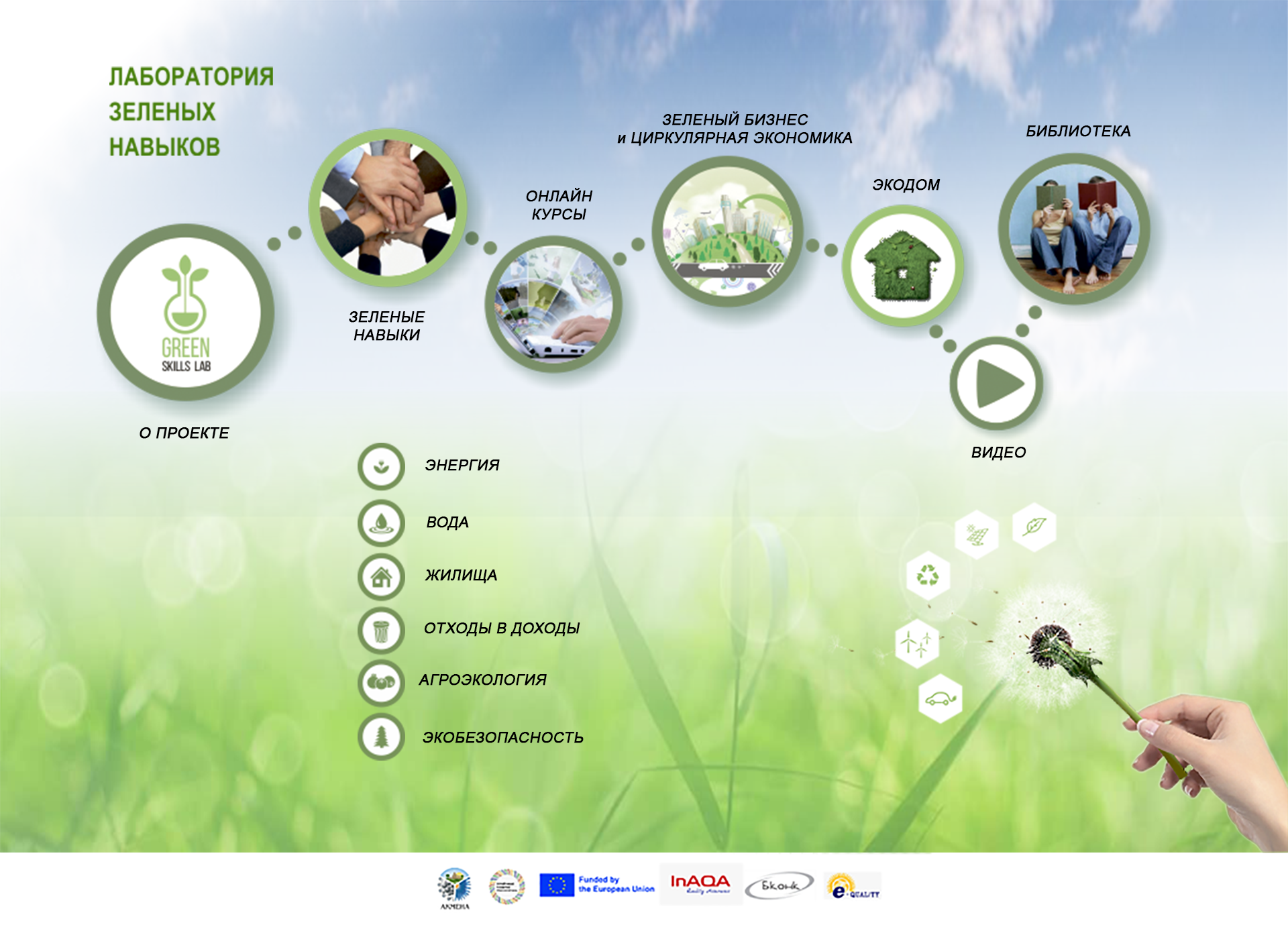 Зеленые технологии в бизнесе: Роль экологического проектирования на предприятиях